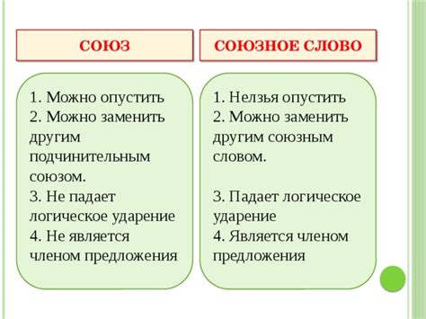 Отличие "прибирать" от слова "привырать"