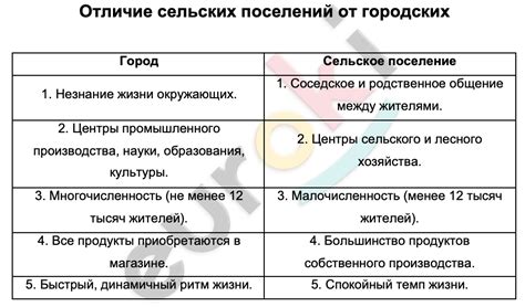 Отличие в городских и сельских адресах