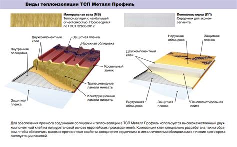 Отличие в теплоизоляции