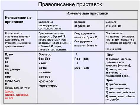 Отличие между написанием "массивный" и "масcивный"