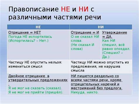 Отличие основного и редуцированного написания