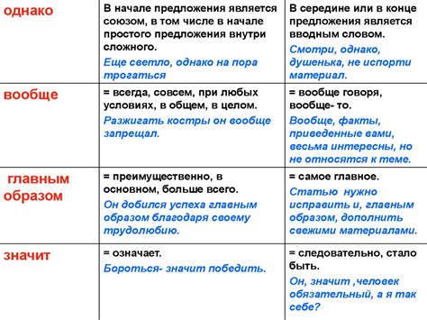 Отличие преград от других синонимичных слов