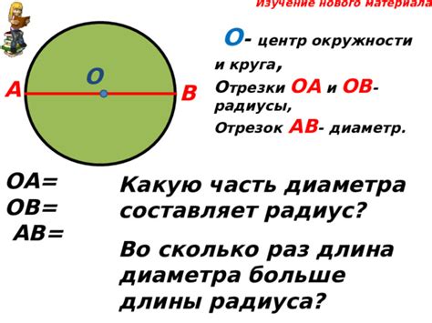 Отличие радиуса и диаметра круга