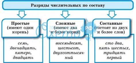 Отличие слова "по-дорожному" от составных слов