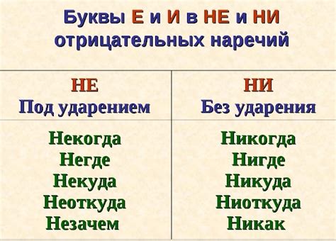 Отличие частицы "не" от отрицательных наречий