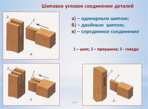 Отличие шипового соединения от других видов соединений