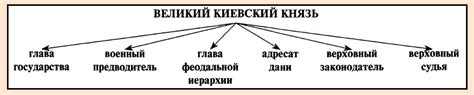 Отличительные особенности носителей титула