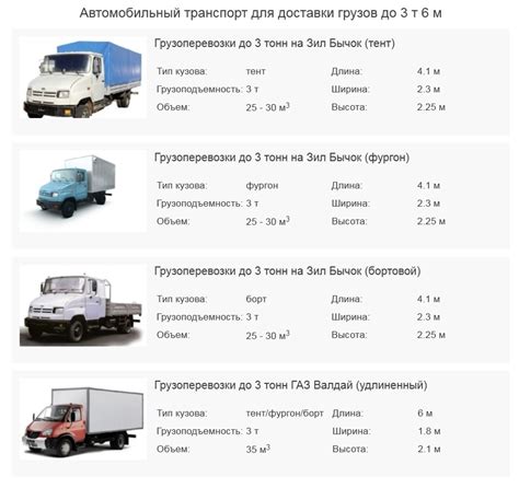 Отличия в требованиях для легковых и грузовых автомобилей