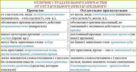 Отличия между "как будто" и "как будто бы"