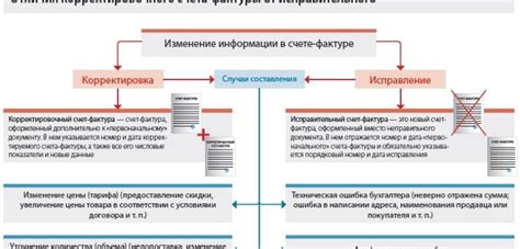 Отличия между актом и счет-фактурой