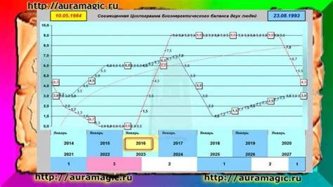 Отличия между донором и вампиром на основе даты рождения