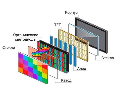 Отличия между экранами LCD и OLED и возможность их влияния на цветовую гамму