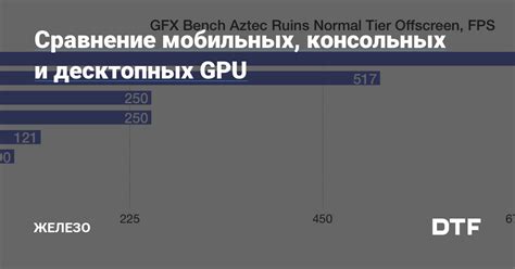 Отличия мобильных и десктопных сниппетов