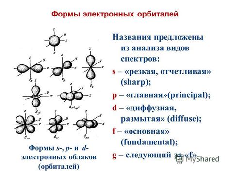 Отличия орбитальных квантовых чисел s, p, d и f