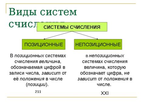 Отличия позиционных систем от не позиционных