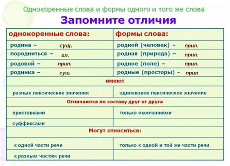 Отличия правописания слова "поповоду" от синонимичных слов