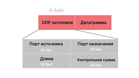 Отличия протоколов