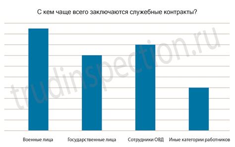 Отличия трудового договора от трудовой книжки