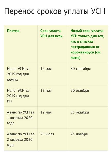 Отмена УСН в 2023 году: изменения и новости