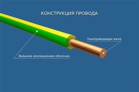 Отметка и закрепление основы для жилы