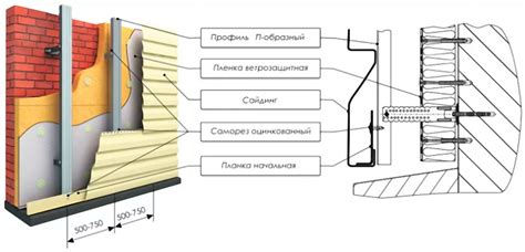 Отметка и монтаж металлического профиля