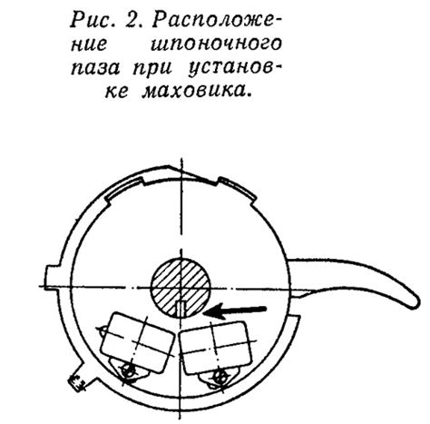 Отметка и расположение паза