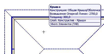 Отметка уровня стяжки