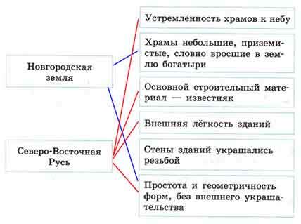 Отметьте особенности своего стиля