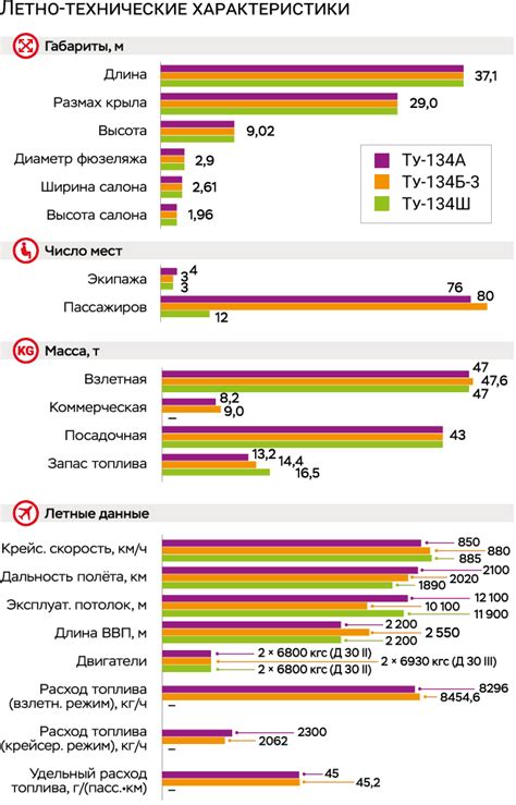 Относительная низкая стоимость эксплуатации