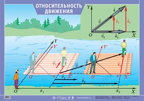 Относительность движения