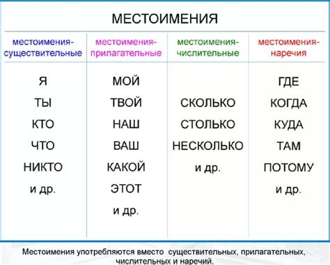 Относительные местоимения