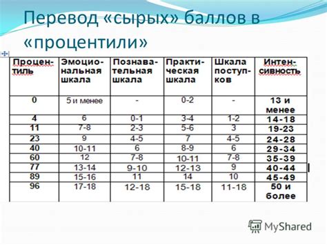 Отношение дома Раху к здоровью и восприятию