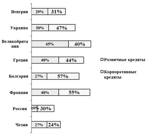 Отношение к неуплате кредитов в разных странах