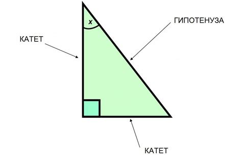 Отношения сторон