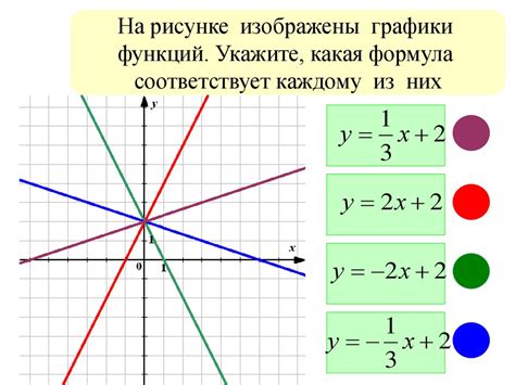 Отображение графиков и их взаимное расположение