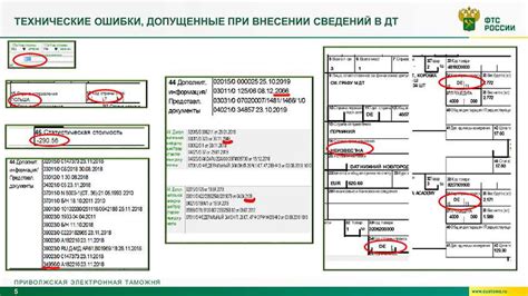 Отображение и редактирование КДТ