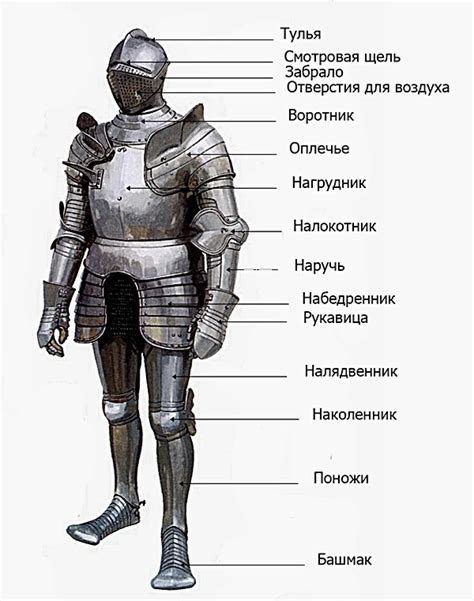 Отображение мелких деталей и украшений на доспехах