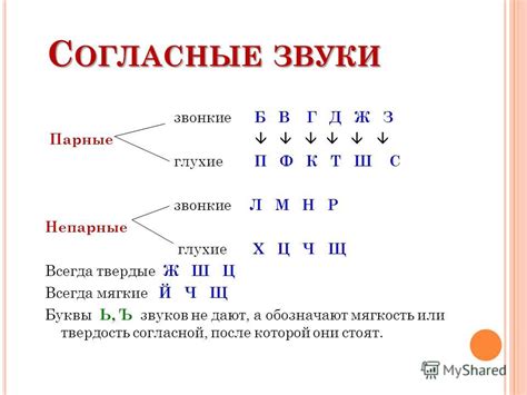 Отображение мягкости звука