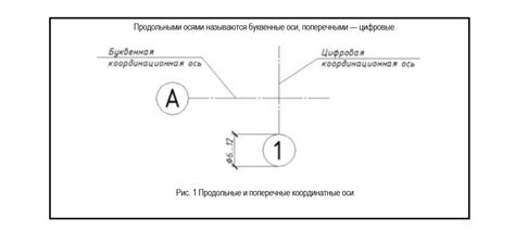 Отображение осей на чертеже