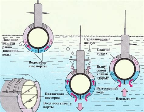 Отображение подводной среды и деталей корабля