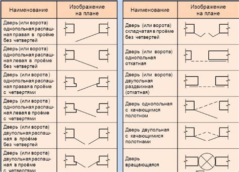 Отображение территориальности и маркировка