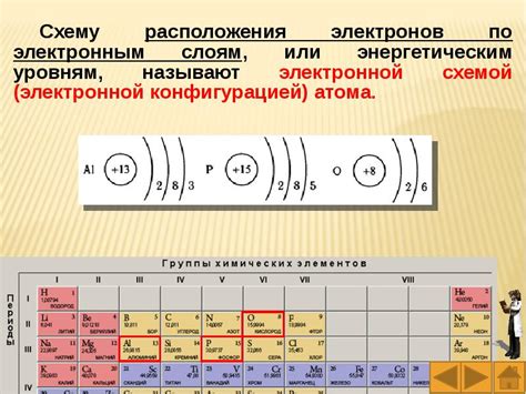 Отображение электронных слоев