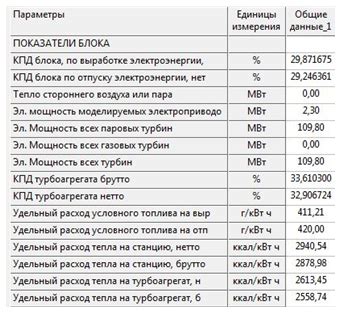 Отопительный сезон: оптимизация стартовой загрузки