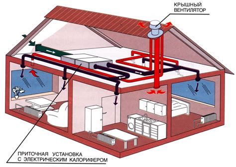 Отопление и вентиляция