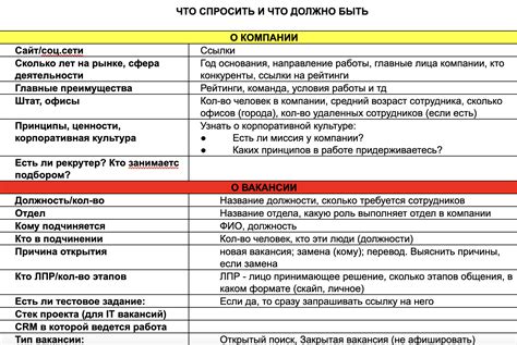 Отправка заявки для рассмотрения