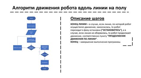 Отправка настройки начального положения