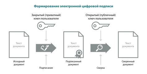 Отправка подписанных документов по электронной почте