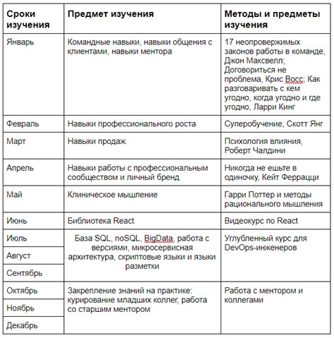 Отправка эскиза для дальнейшего развития