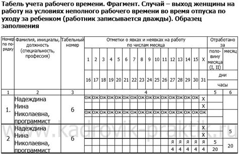 Отпуск при совместительстве: особенности и правила учета