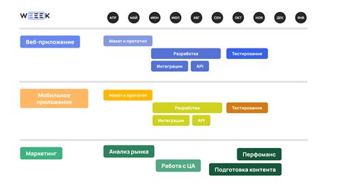 Отрабатывайте примеры